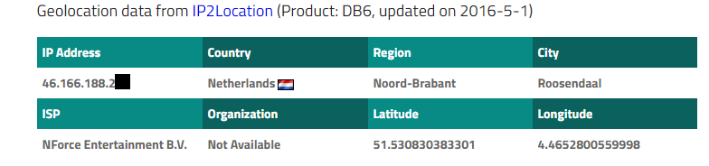 Tixati IP address located in the Netherlands