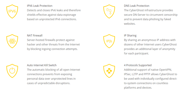 Cyberghost's security features